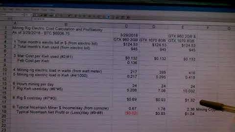 NiceHash profitable again on combined GTX 960 & GTX 1070 rig
