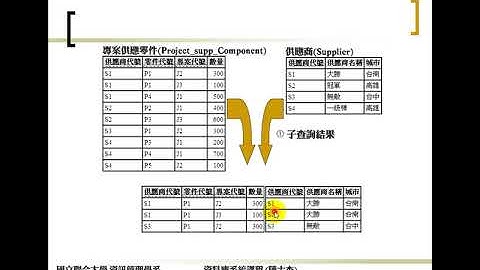DBCh.06-SQL：結構化查詢語言(13)