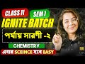 Periodic Table CLASS 11 Chemistry in Bengali | WBCHSE SEM 1| Part 2 | Ignite Batch | Let's Improve