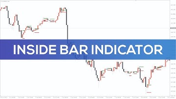 Inside Bar Indicator for MT4 - OVERVIEW