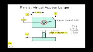 Virtual Condition - Holes and Pins