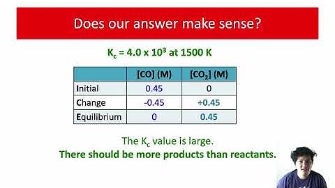 Equilibrium Calculations part 2: Calculating Equilibrium Concentrations