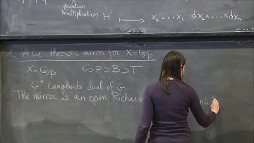 Mirror symmetry for homogeneous varieties - Clelia Pech