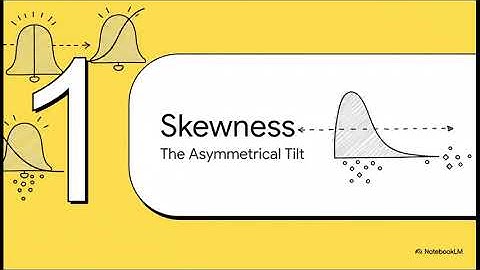 M2.3: Distribution Shape – How to Identify Skewness and Kurtosis (The Data