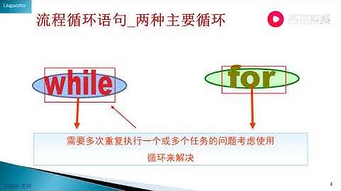 42 Python入门篇 循环语句 概念