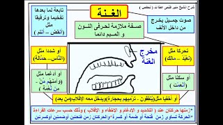 التجويد المصور ..... هدية للجميع