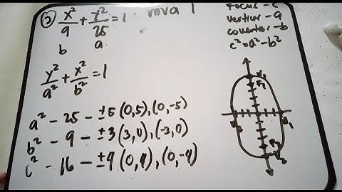 PRE CALCULUS - Ellipse Part 1 (Tagalog Version)