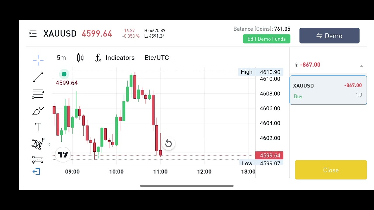 Today trending now Demo 