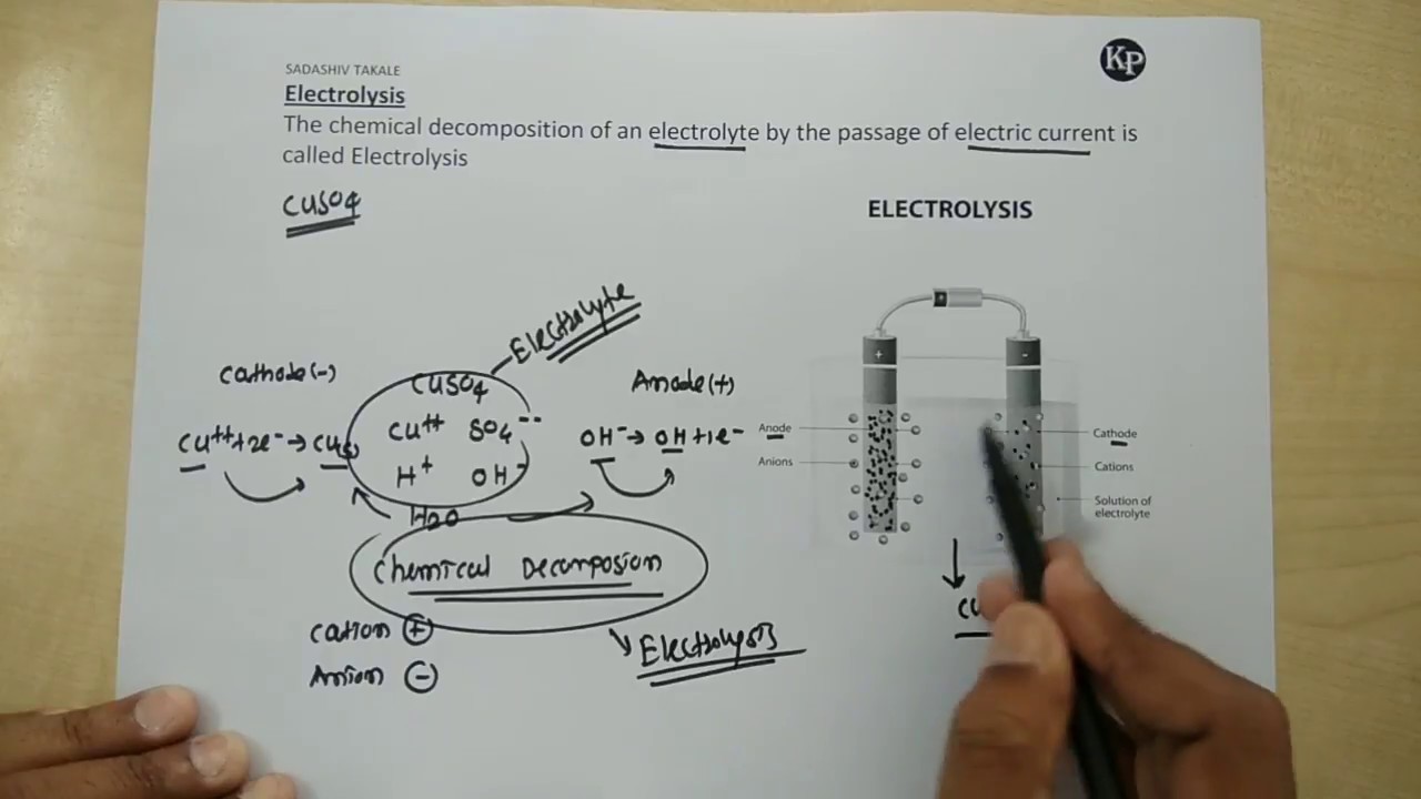 ELECTROLYSIS YouTube