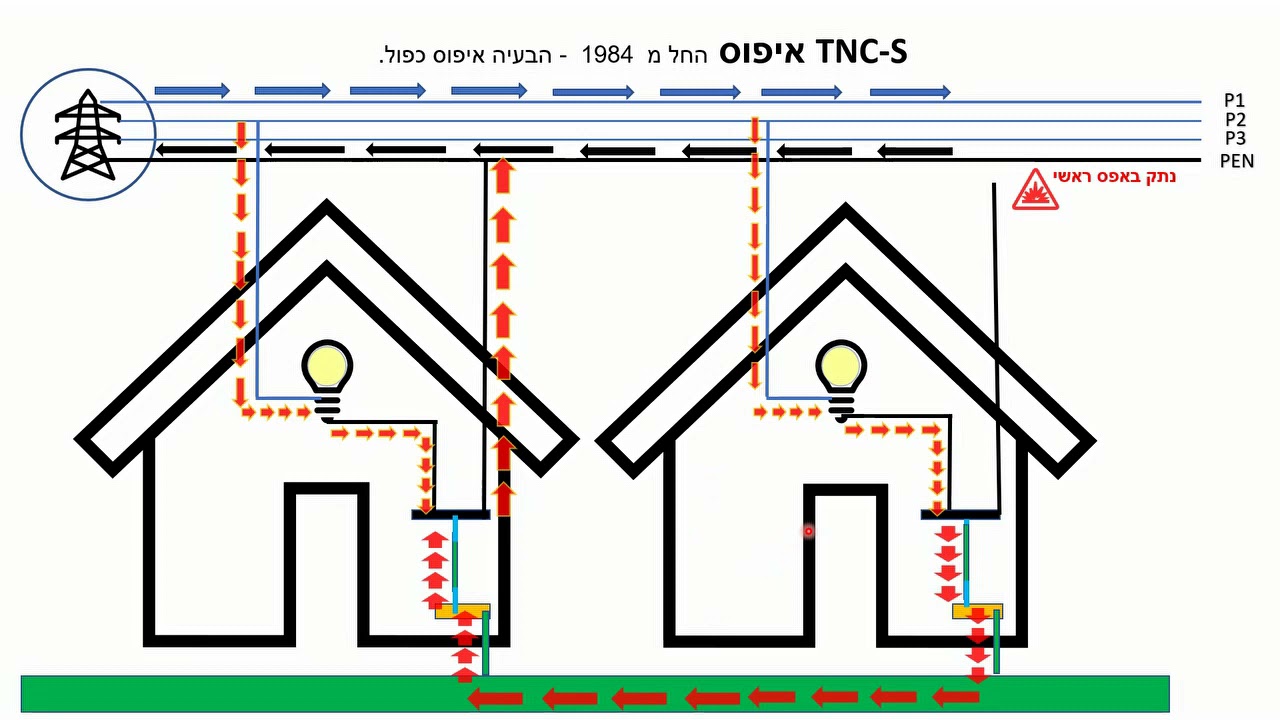 מחלת האיפוס הכפול בבתים פרטיים         מי אחראי??