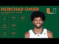 Norchad omier  miami fl  202324 transfer portal highlights