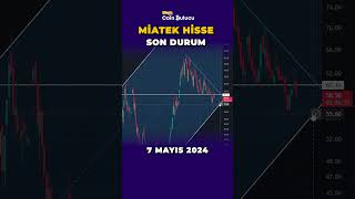 MİA Teknoloji Hisse Teknik Analiz - Son Durum #shorts