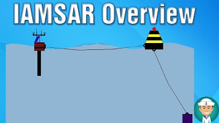 Iamsar Overview