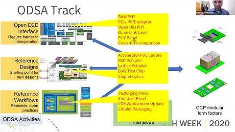 OCP 2020 Tech Week: ODSA Status Update