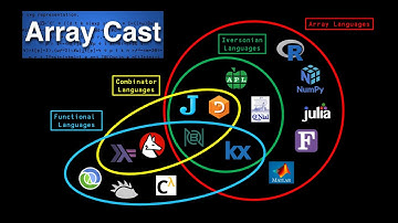 ArrayCast Episode 36 BTS: Array Programming Language Venn Diagram
