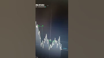 Automatic trading bot. #shorts #scalping #trading #algorithm #bot #deriv #investing #money #bts