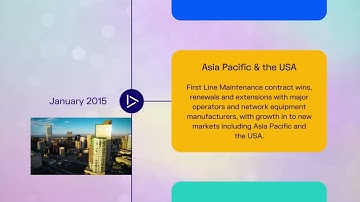25 Years Indigo Timeline Video