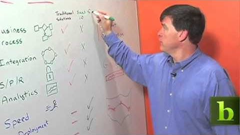 Oracle CRM All Things On Demand