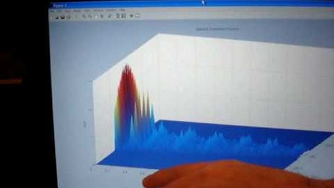 Dynamic Spectrum Access Using Cyclostationary Signatures