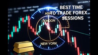The BEST Time to Trade Forex (Most Beginners Get This Wrong)
