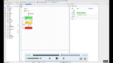 生育率與生老病死 phase 1
