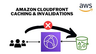 amazon cloudfront cache policies | invalidation