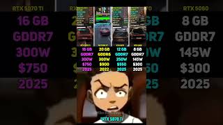 RTX 5070 Ti vs RX 7900 XT vs RTX 5070 vs RTX 5060 | Test in 6 Games