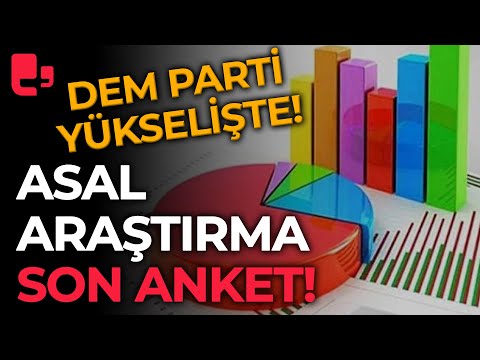 Asal Araştırma son anket sonuçları! DEM Parti ve Yeniden Refah yükselişte. AKP 40 ilde geriledi!