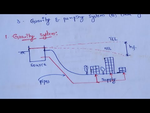 Video: Classification of water supply systems by purpose