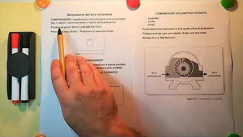 Cosa c'è dentro l aria compressa?