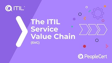 Exploring the ITIL Service Value Chain: From Opportunity to Value