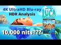 Pixar&#39;s &#39;Luca&#39; 4K Ultra HD Blu-ray | HDR Waveform &amp; Color Gamut Analysis