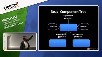 clojureD 2015: "Taking purity to the limit in GUI programming w/ React and Reacl" by Michael Sperber
