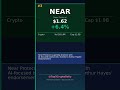 Potential Crypto Moonshots May 18, 2026 — INJ +11.4% #Shorts