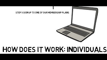 How does it work: PCRT For Individuals