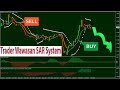 Merdekarama 2010 forex trading system with trader wawasan