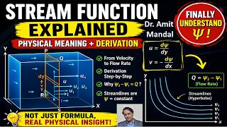Stream Function Explained Like Never Before 💡 | Physical Meaning + Derivation (Fluid Mechanics)