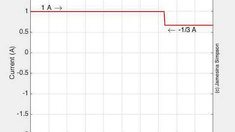 Example Bounce Diagram Current
