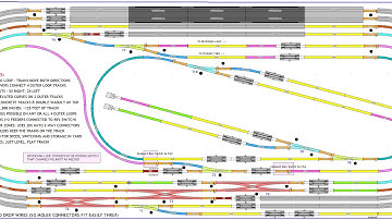 James’ N Scale Train Layout Project— Performance Track! Episode #1: New 3x8 N Scale Layout