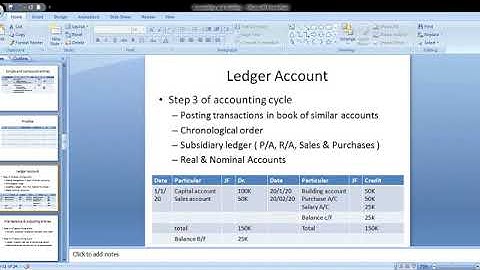 CSS Accounting and Auditing Lecture 2 - part 4 ( The Accounting Cycle )
