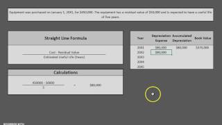 Straight-Line Depreciation