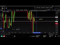 Navys Live Stream | Backtesting | XAUUSD 🪙 |