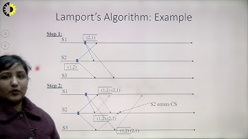 DISTRIBUTED SYSTEMS  LECTURE 01 
