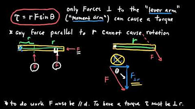 Summary of AP Physics 1 review of Torque and Angular momentum | Family Man Librarian
