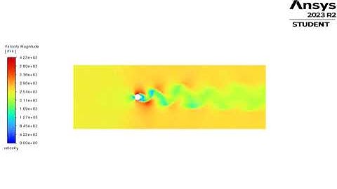 Steady State velocity animation for Raynolds number - 100000