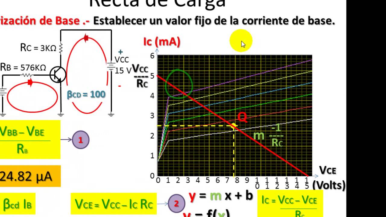 BJT Parte 04 Recta de carga y punto de operación YouTube
