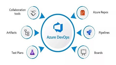 Introduction to Azure DevOps #azuredevops  #devops  #microsoftazure #coding #agile