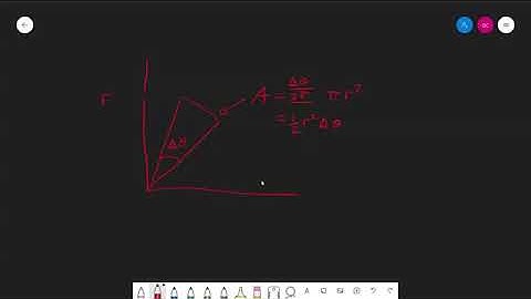 Double Integrals in Polar Coordinates - Intro