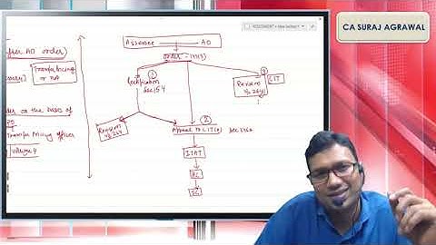 FINAL DIRECT TAX | SECTION 144C | DISPUTE RESOLUTION PANEL | SECTION 144C | AY 2022-23 | FA 2021