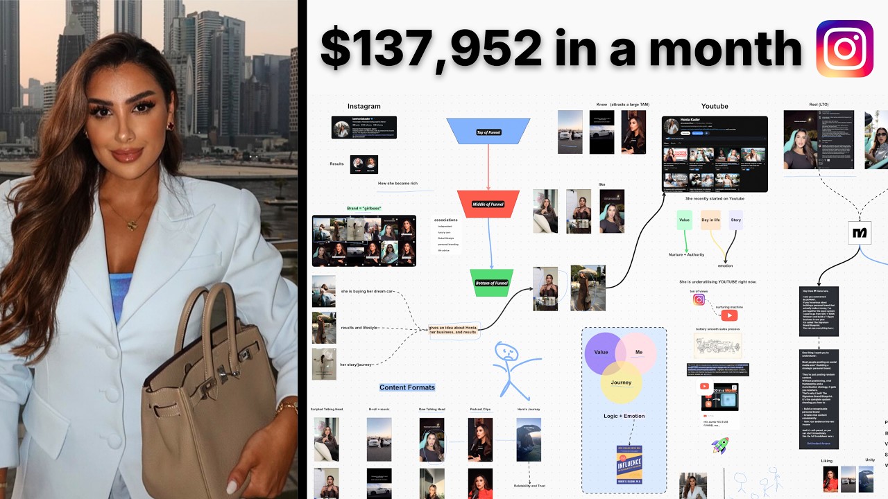 How Honia Kader Makes $137k Per Month From Instagram (SO SIMPLE)